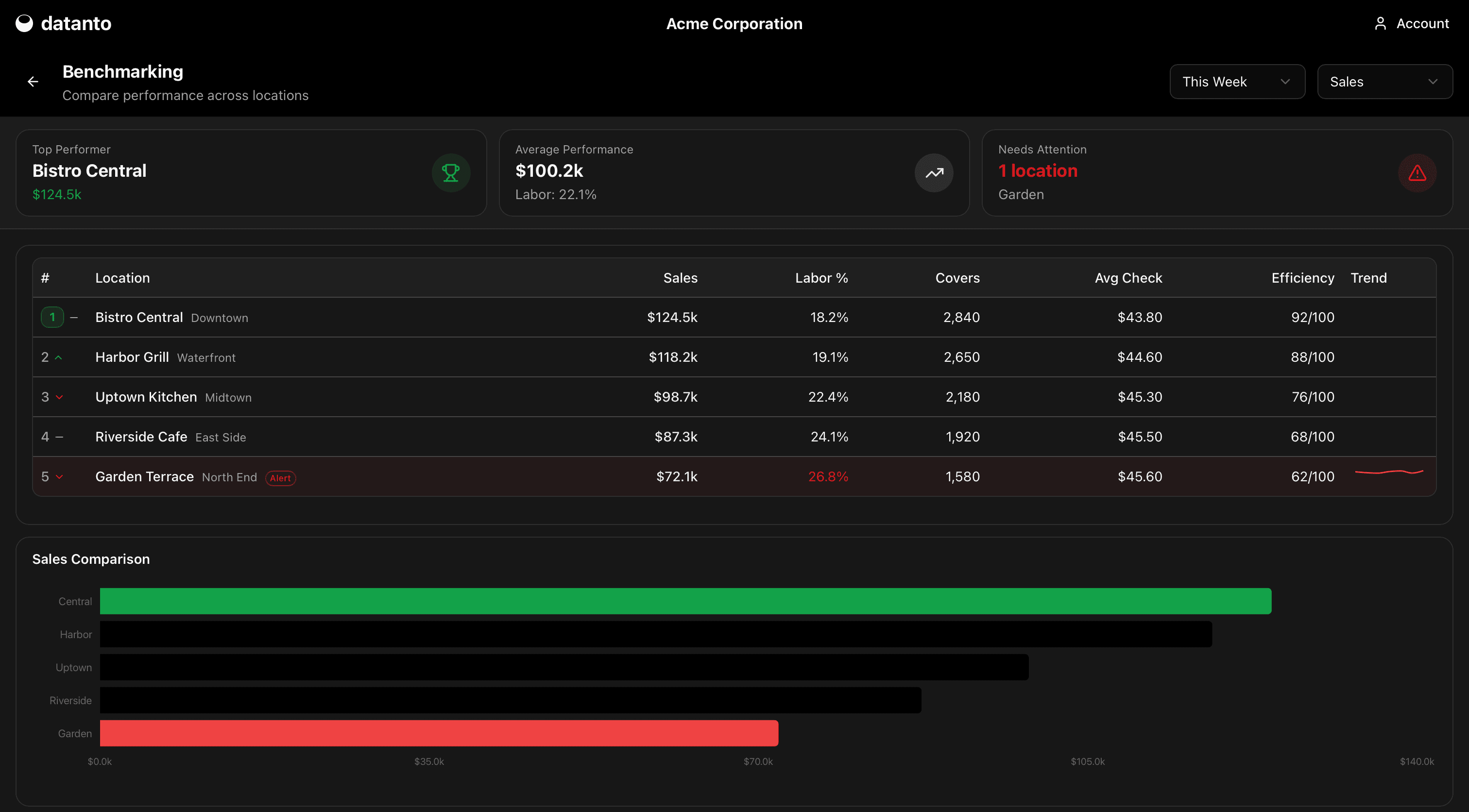 datanto GO application