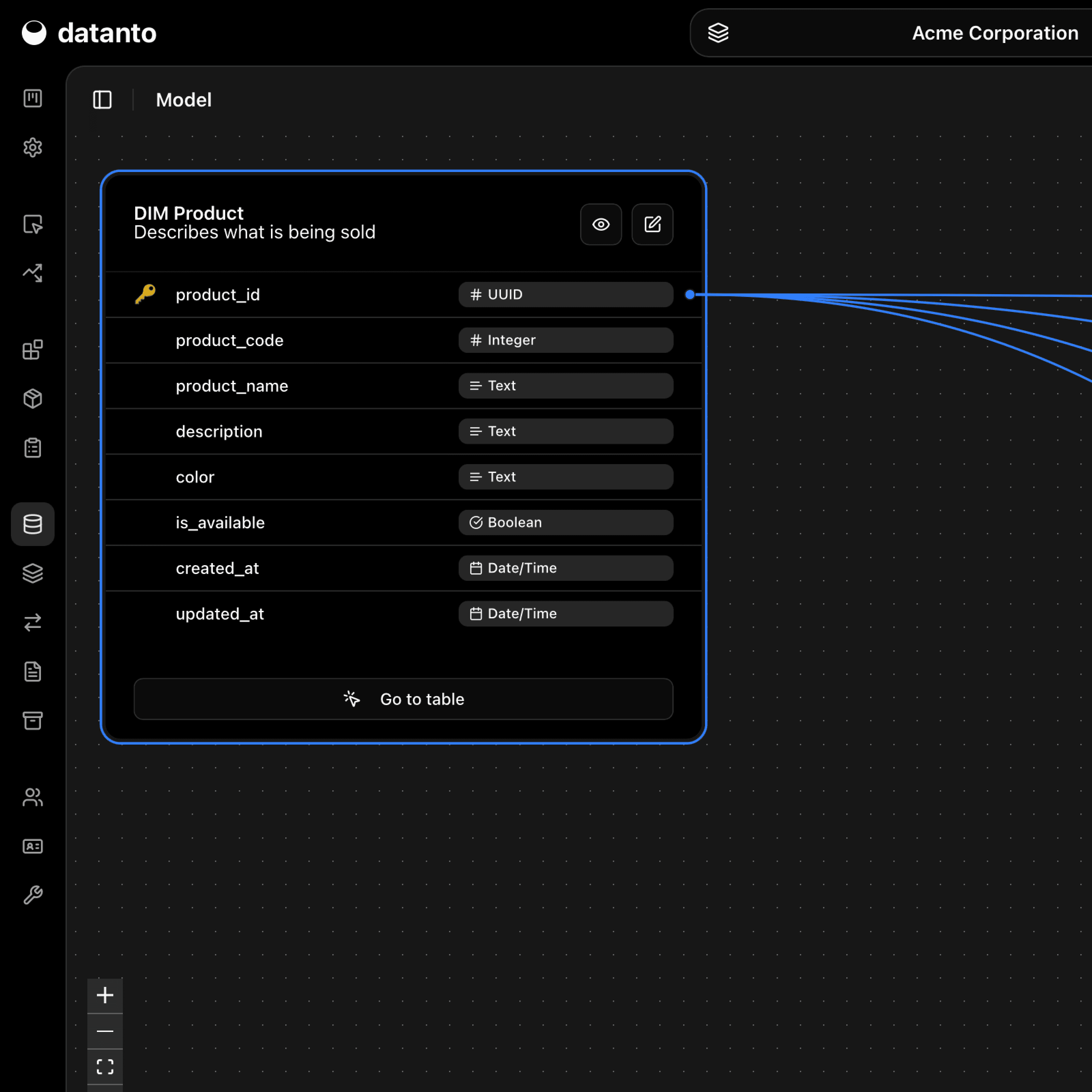 Semantic model interface