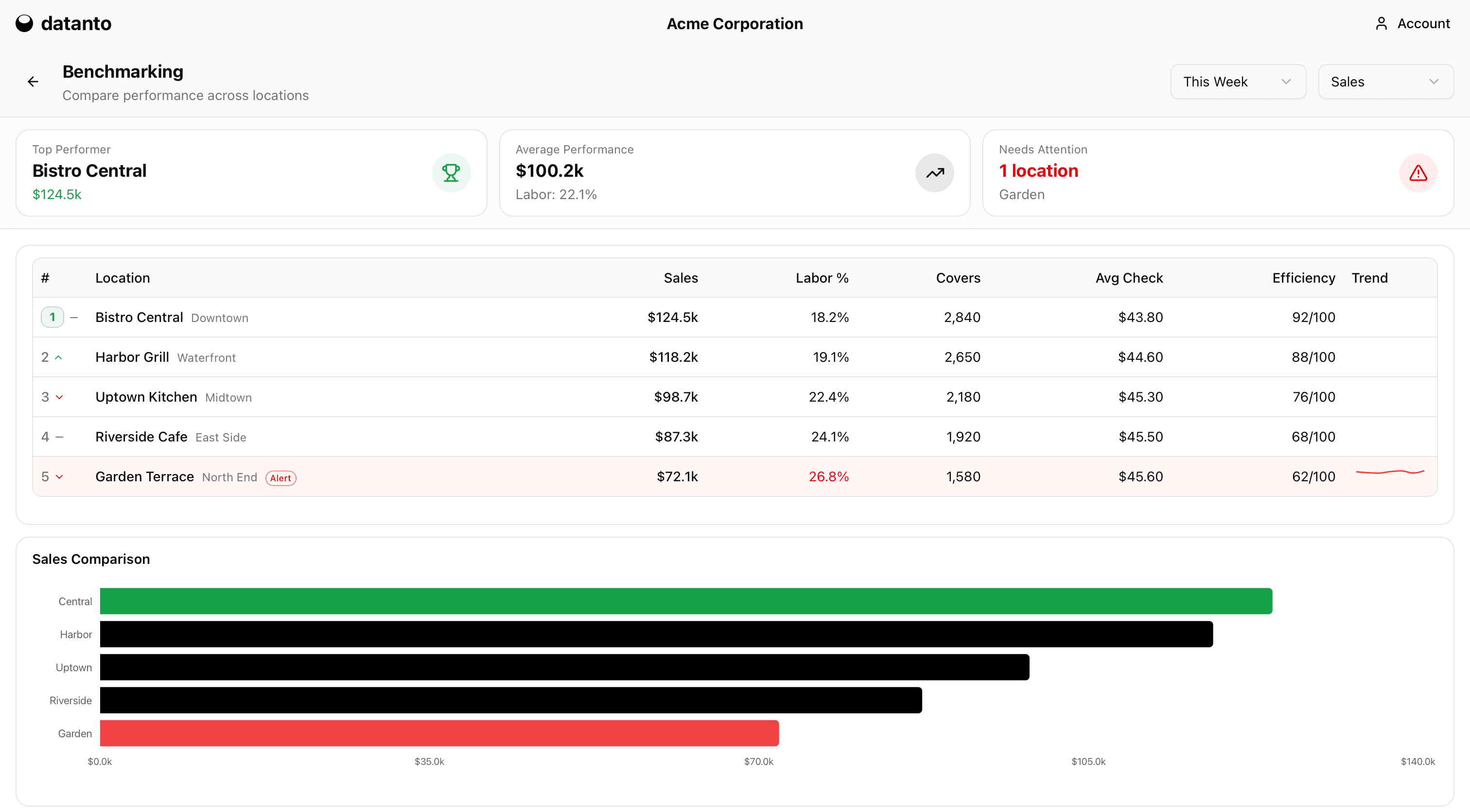datanto GO application