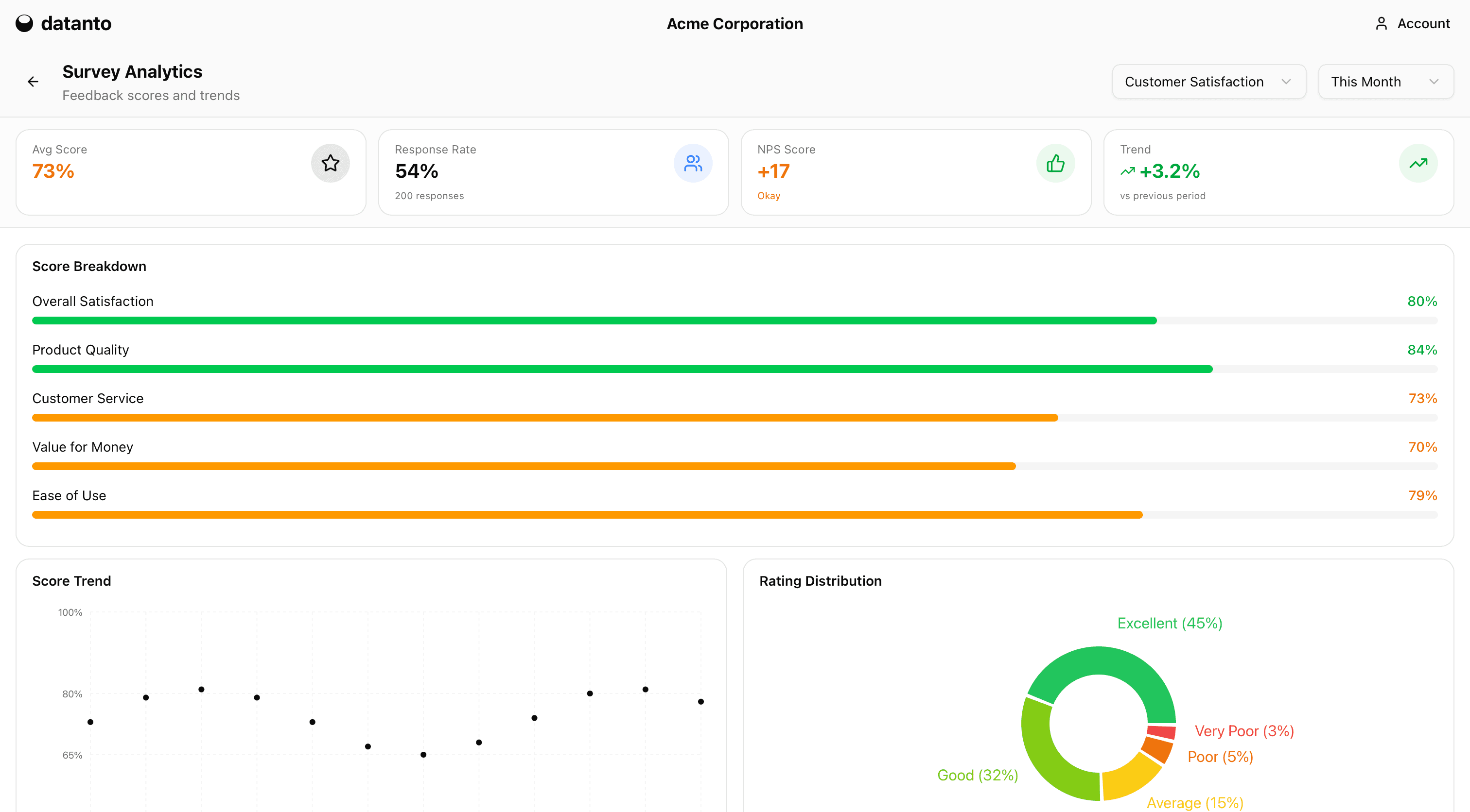 datanto GO application